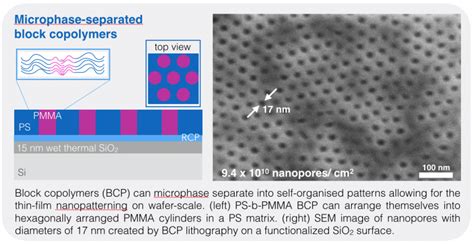 Basics on block copolymer (BCP) lithography | Blog von Katharina Brassat