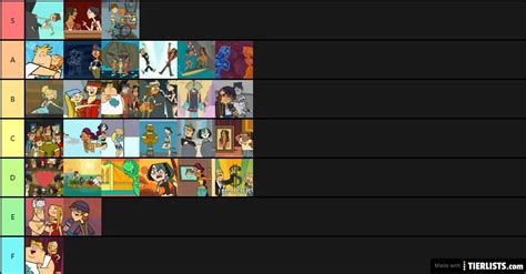 Total Drama World Tour Songs Tier List Maker - TierLists.com