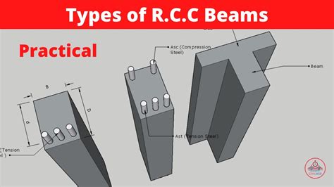 Types of RCC Beams used in construction By Civilweb - YouTube