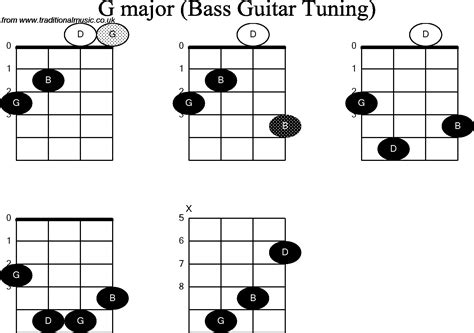 Bass Guitar Chord Diagrams For D Minor | Hot Sex Picture