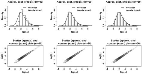 The results of Gibbs sampling and rejection sampling. The panels in the ...