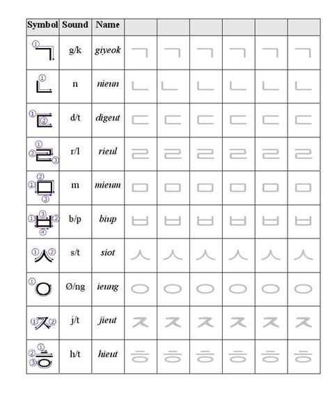 Beginner Korean Worksheets