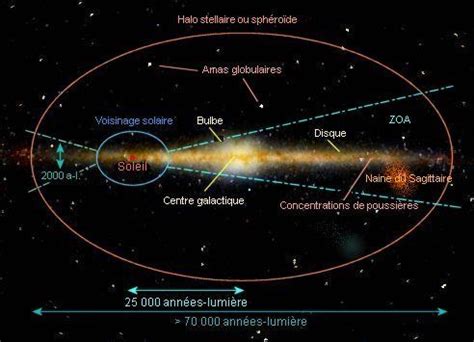 La Voie Lactée. | La voie lactée, Astrophysique, Année lumière