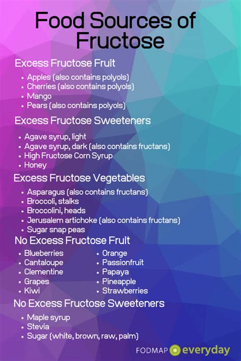 Food Sources of Excess Fructose. Learn all about Monosaccharides in this article and what all of ...