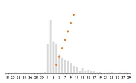 Tufte in Excel - the bar chart