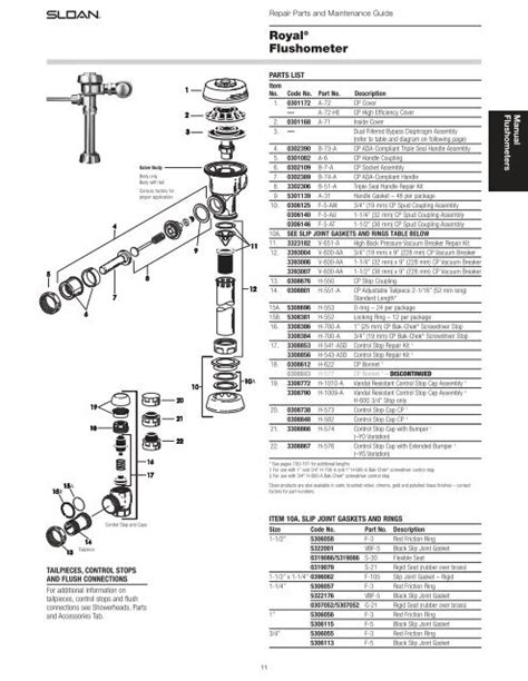 Sloan Valve Parts Diagram - Hanenhuusholli