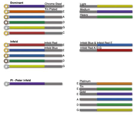 Violin String Color Code Chart