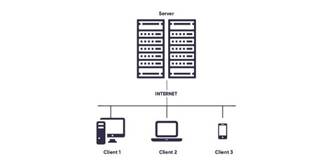 Client-Server-Pattern-Diagrm | AppTrait Solutions