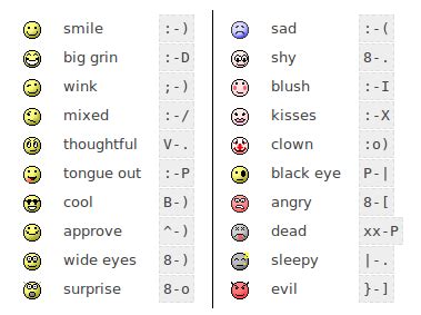 12 Text Emoticons Symbols Images - Smiley-Face Symbols for Facebook ...