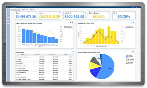 S2K Sales Analytics & Forecasting Software | Sales Analysis & Forecasting Tools