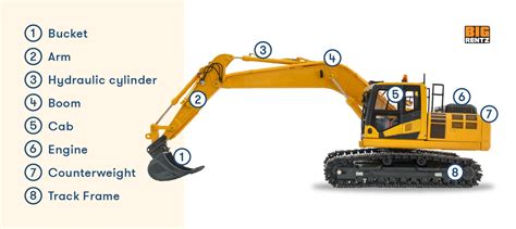 Types Of Excavators And Their Uses On The Construction Site