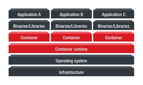 Container - Definition | Trend Micro (US)