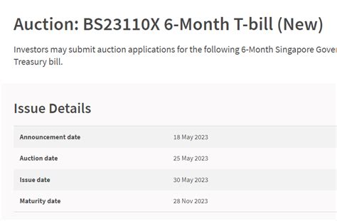 New 6-Month Singapore T-Bill Yield in Late-May 2023 Should Trade Close ...