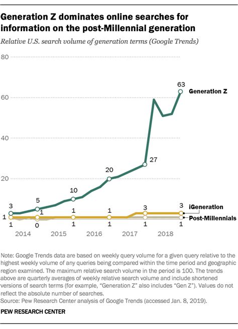 Millenial Birth Years – Milenial.NET