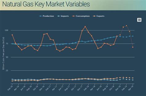 February 2019: Natural Gas Demand Overview And Forecast | Seeking Alpha