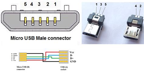 Micro B Usb Wiring Diagram Micro-b Usb Vs Otg Wiring Diagram Micro Usb ...