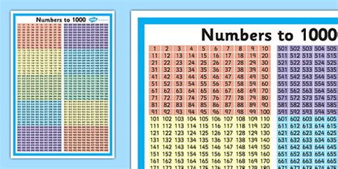 Thousand 1 To 1000 Number Chart