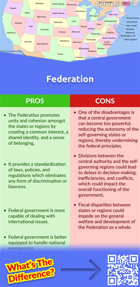 Federation vs. Confederation: 4 Key Differences, Pros & Cons ...