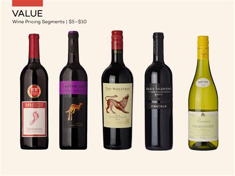 Red Wine Brands And Prices