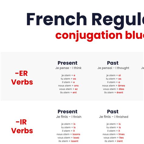 French Conjugation Chart How To Conjugate In Different, 40% OFF