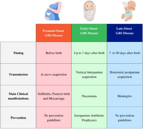 The urgent need to recognize and properly address prenatal-onset group B Streptococcus disease ...