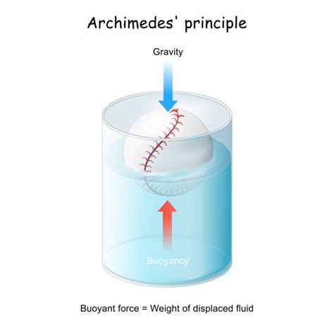 Archimedes Claw Diagram