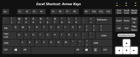 Arrow keys - Excel How To