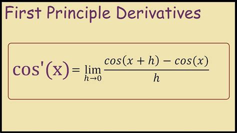 Differentiation Of Cos Cube X / What Is The Derivative Of Cos 3 X ...