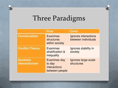 Sociological Paradigms