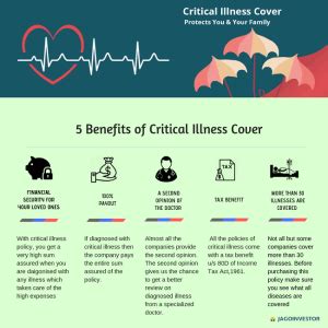 Which is the best critical illness policy in India?