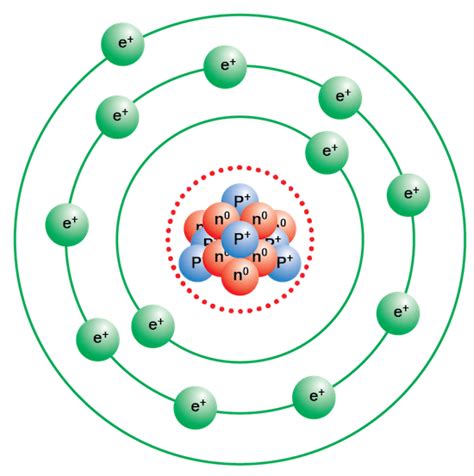 Rutherfords Atom Model