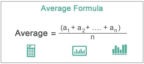 Average Formula | How to Calculate Average? (Step by Step)