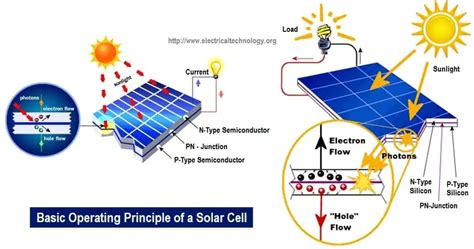 How To Make Simple Solar Cell? Working of Photovoltaic Cell