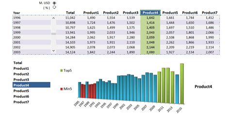 Excel Sales Tracking Template