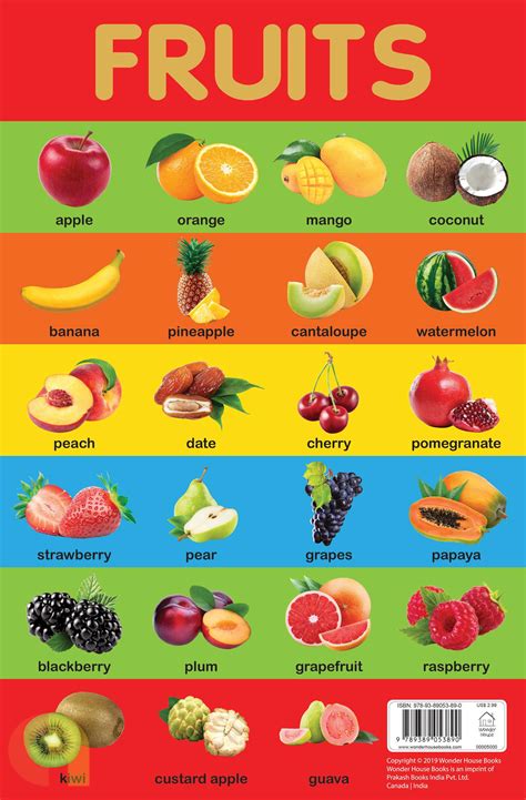 Fruits Name In English Facts Pictures Videos Charts