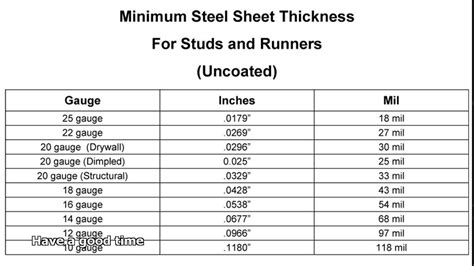 Light Gauge Metal Studs Standard Sizes | Decoratingspecial.com