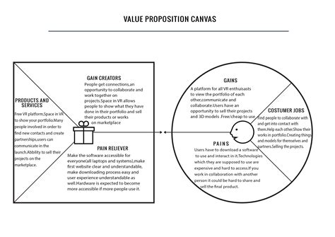 Resultado de imagem para Value Proposition Canvas