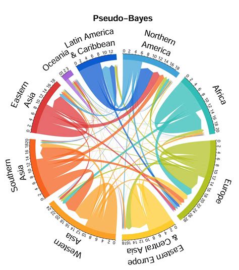 New estimate of global human migration is much higher | WordDisk