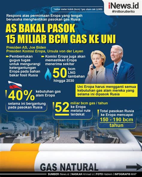 Infografis AS Bakal Pasok 15 Miliar Meter Kubik Gas ke Uni Eropa