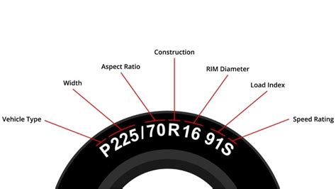 How to Read & Determine Tire Size for Your Vehicle (2023)