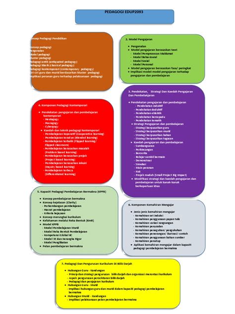 Pedagogi dan Model Pembelajaran Kontemporari | PDF