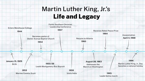 Timeline | Martin Luther King, Jr., and the Civil Rights movement | Britannica