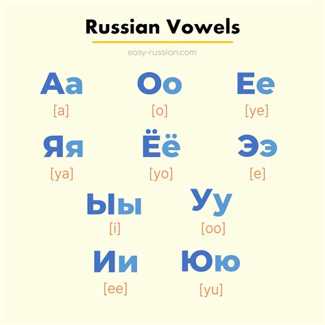 Perfecting Russian Vowel Pronunciation: A Beginner's Guide