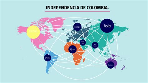 INDEPENDENCIA DE COLOMBIA by Gabriela Ramirez Pacheco on Prezi