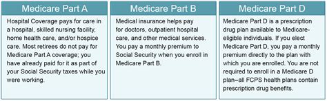 What Does Medicare Part A Pay For A Hospital Stay at Christy Michalec blog