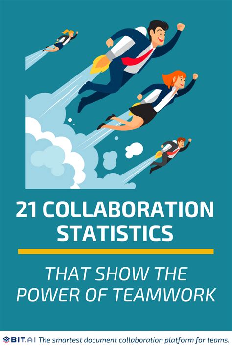 21 Collaboration 📊 Statistics that Show the 💪 Power of 👫 Teamwork #collaboration #statistics # ...