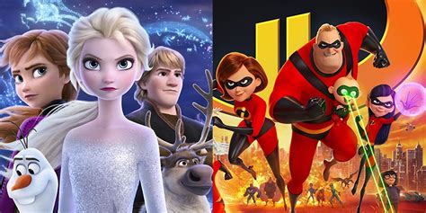 Top 153 + Highest grossing animated movies - Inoticia.net