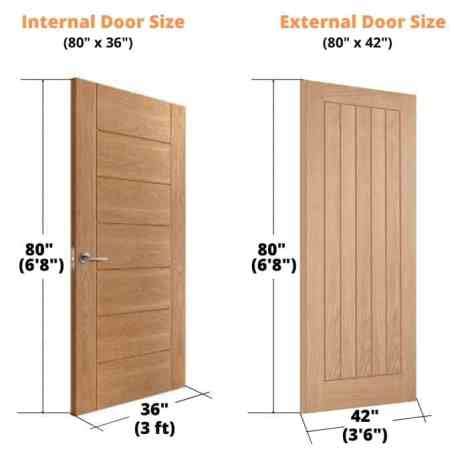 What Is Standard Door Size | Standard Door Height | Standard Door Width | Standard Door Frame Size