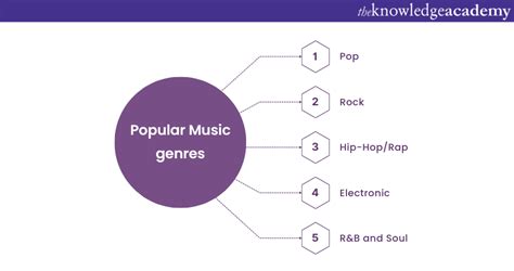 Types of Music: The World of Different Music Genres