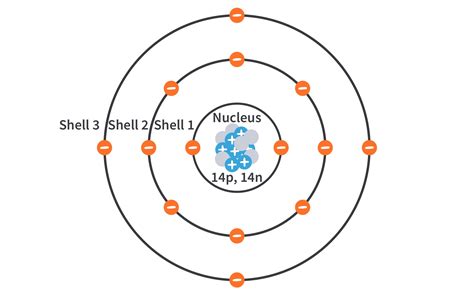 Silicon Bohr Diagram